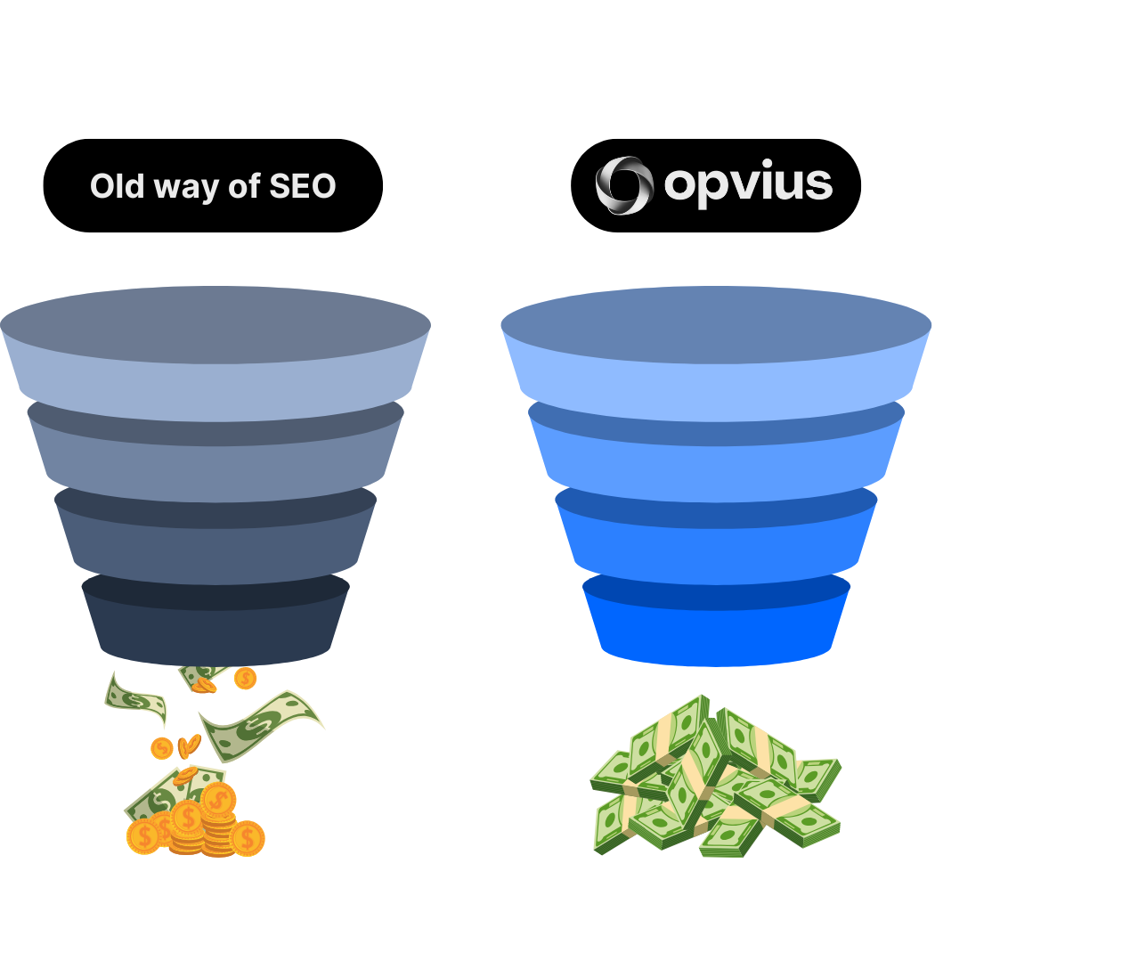 opvius ai comparison