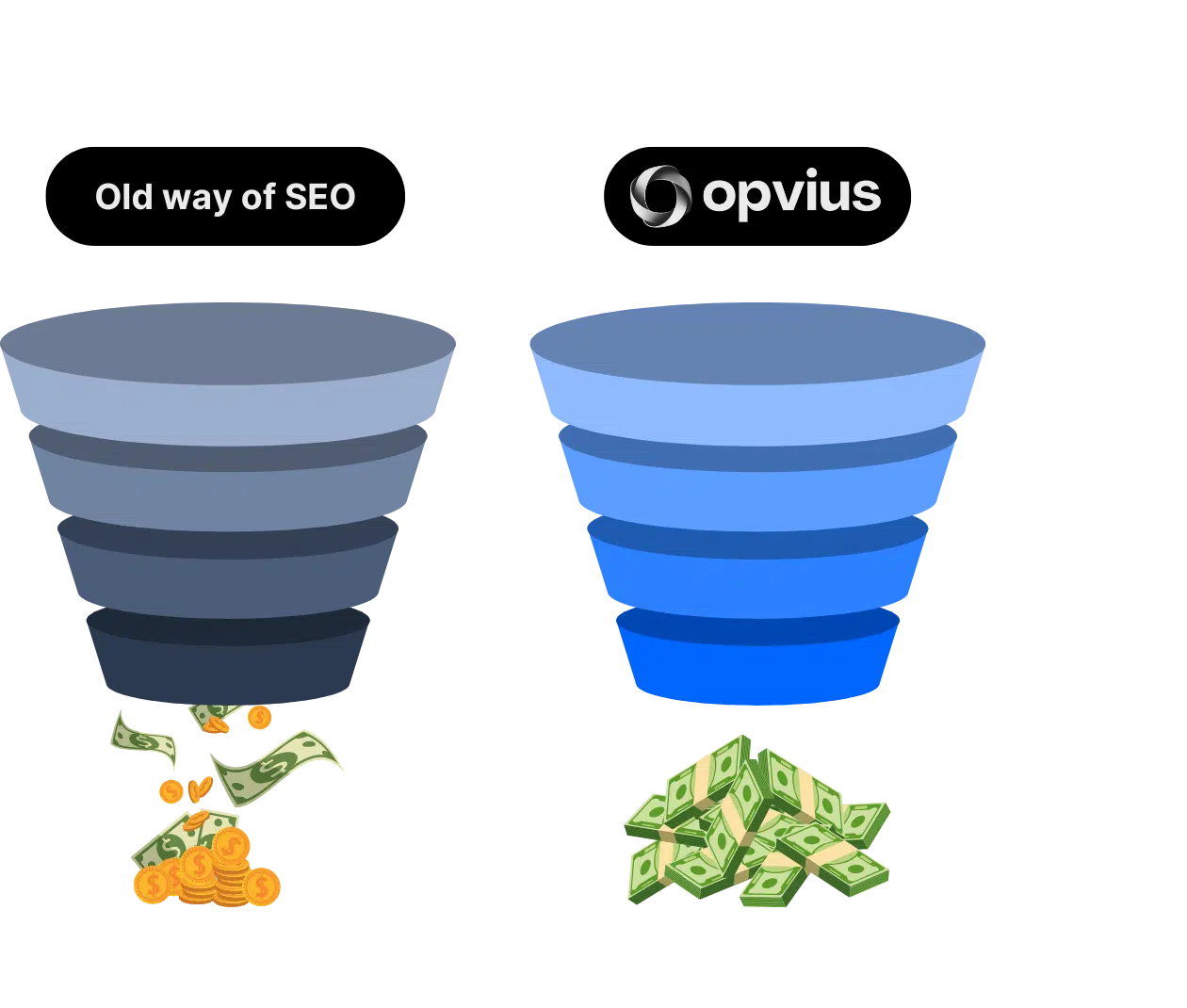 opvius ai comparison