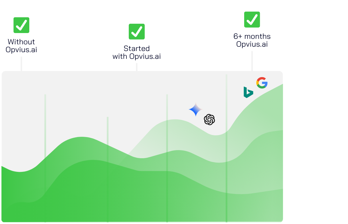 opvius ai visitors 1