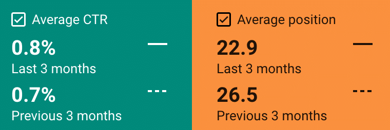 increase seo position 1