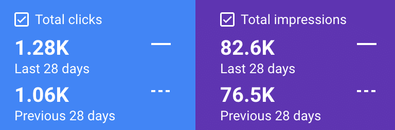 more impressions seo 1
